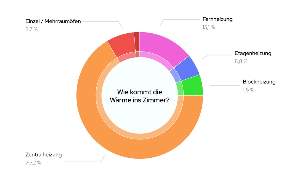 Kumulierter Wärmebedarf in Schwäbisch Hall