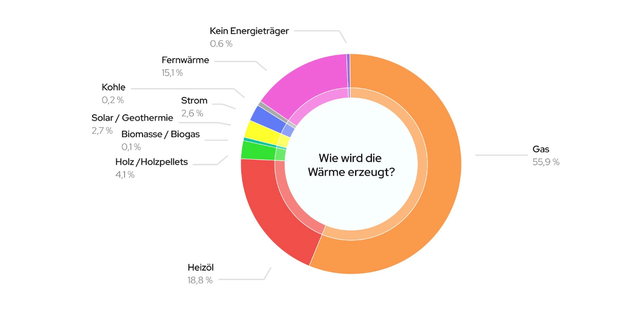 Kumulierter Wärmebedarf in Schwäbisch Hall